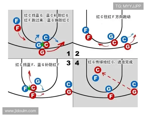 西安篮球队中路突破战术解析与球队发展前景展望 西安篮球队中路突破战术解析与球队发展前景展望